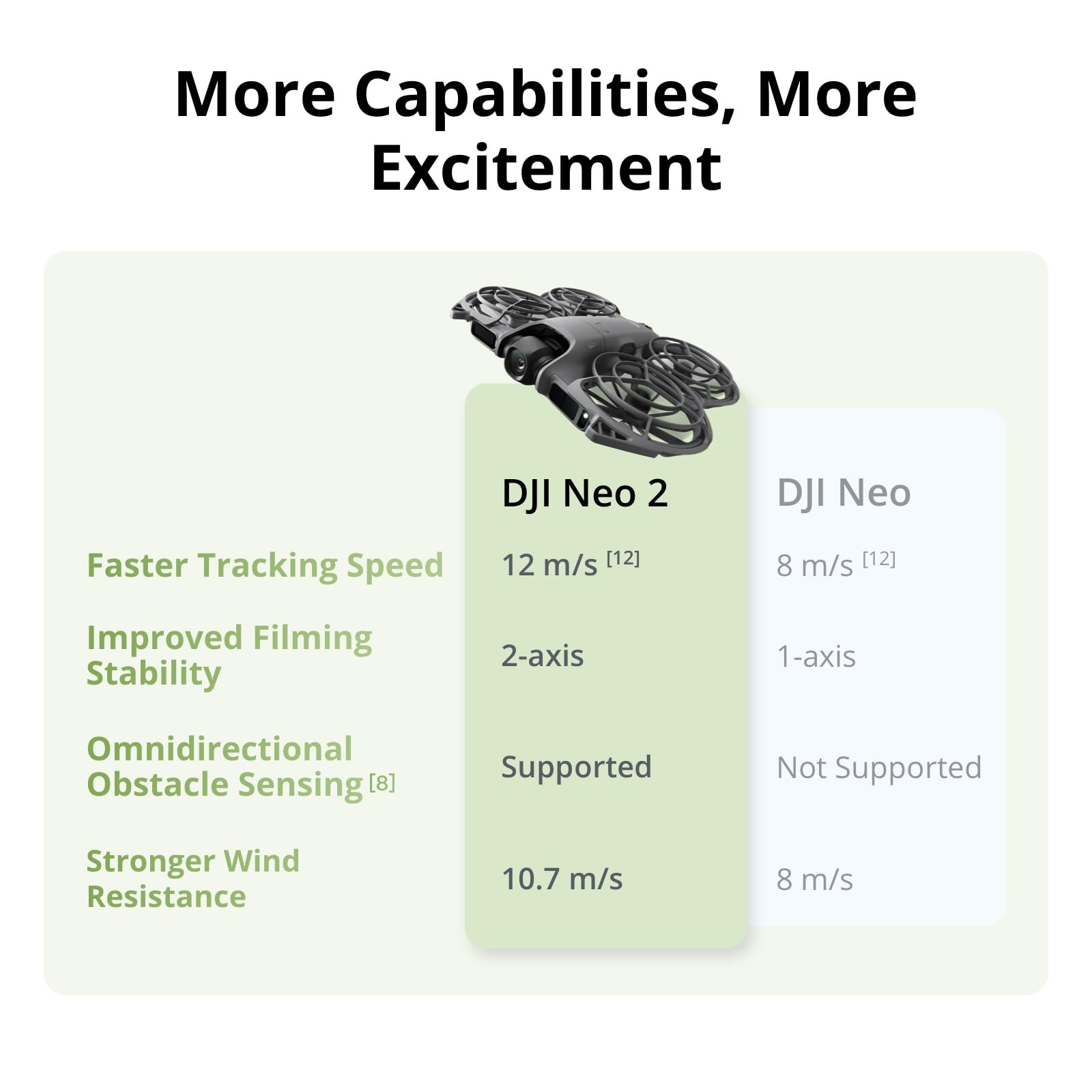 DJI Neo 2 Motion Fly More Comb - Fpv Drone Goggles ulasan dan harga